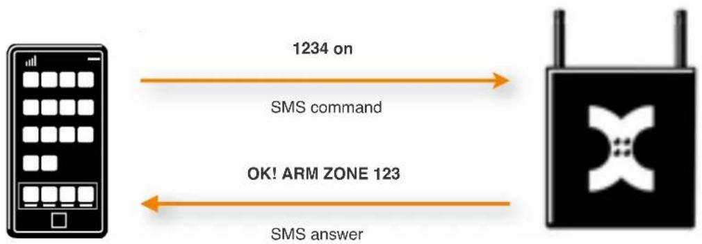 Kentix KMS-LAN - NOTE! - 1