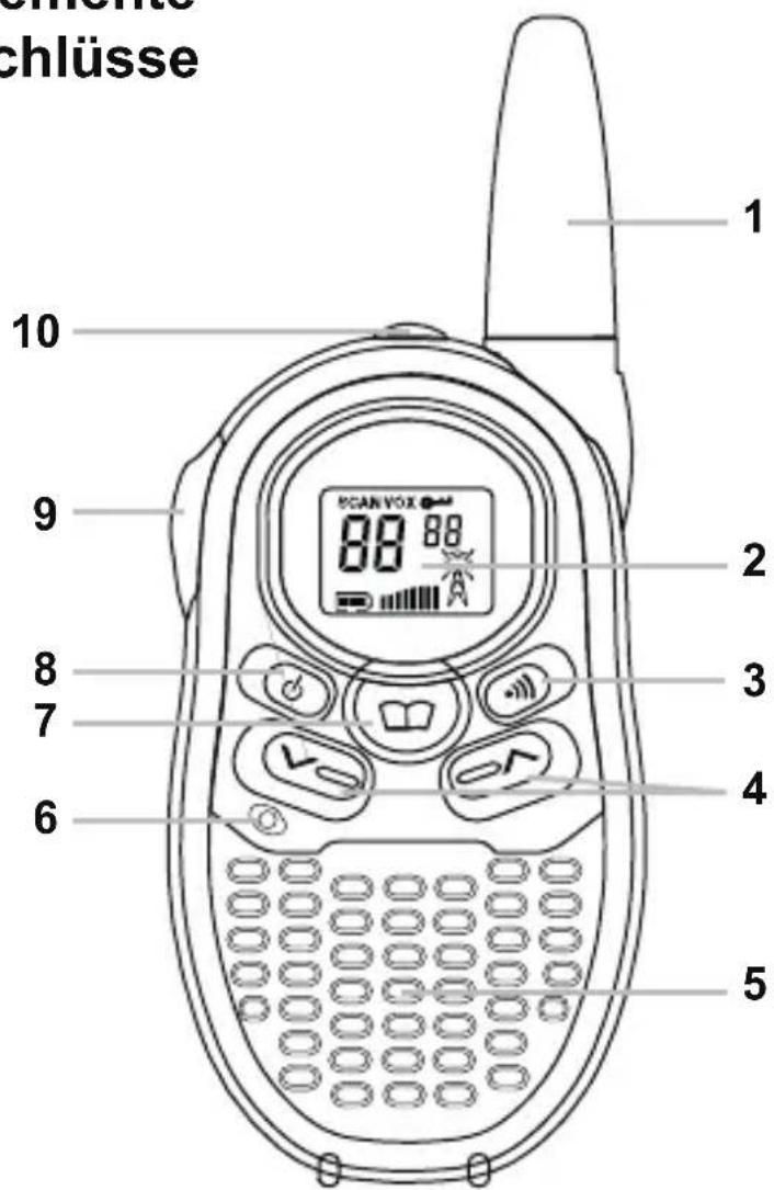 STABO Freecomm 250 - Bedienelemente und Anschlüsse - 1