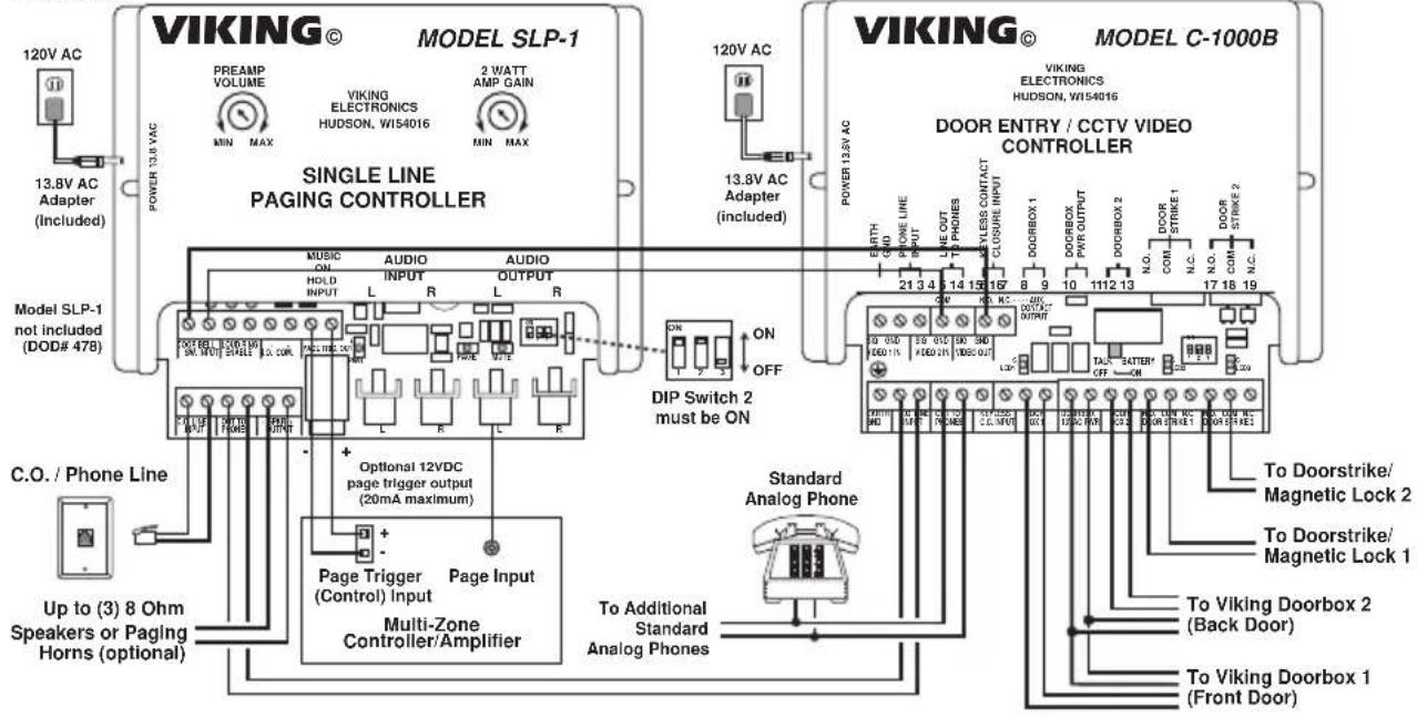 VIKING © MODEL SLP-1 120V AC 13.8V AC Adapter (Included) POWER 13.8V VAC PREAMP VOLUME MIN MAX VIKING ELECTRONICS HUDSON, WI54016 2 WATT AMP GAIN MIN MAX SINGLE LINE PAGING CONTROLLER 120V AC 13.8V AC Adapter (included) VIKING © MODEL C-1000B VIKING ELECTRONICS HUDSON, WI54016 DOOR ENTRY / CCTV VIDEO CONTROLLER POWER 13.8V AC MUSIC ON HOLD INPUT L R AUDIO INPUT L R AUDIO OUTPUT ON OFF Model SLP-1 not included (DOD# 478) C.O. / Phone Line Up to (3) 8 Ohm Speakers or Paging Horns (optional) + Optional 12VDC page trigger output (20mA maximum) Page Trigger (Control) Input Multi-Zone Controller/Amplifier Standard Analog Phone To Additional Standard Analog Phones DIP Switch 2 must be ON To Doorstrike/ Magnetic Lock 2 To Doorstrike/ Magnetic Lock 1 To Viking Doorbox 2 (Back Door) To Viking Doorbox 1 (Front Door)