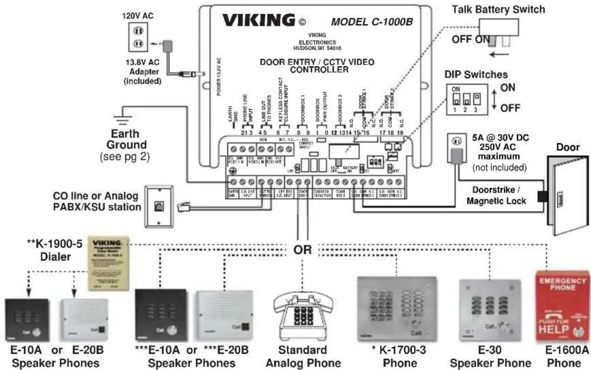 VIKING C-1000B - Using the C-1000B on an Analog Station Port (Analog PABX/KSU Station Mode) - 1