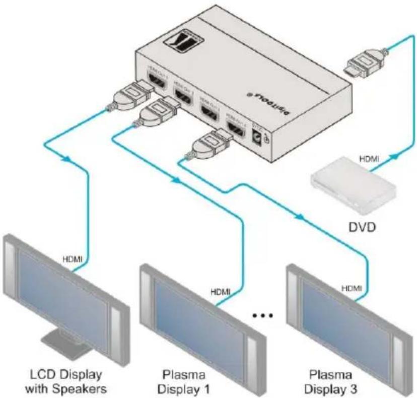 Kramer VM-4HN - Connecting the VM-4HN - 2