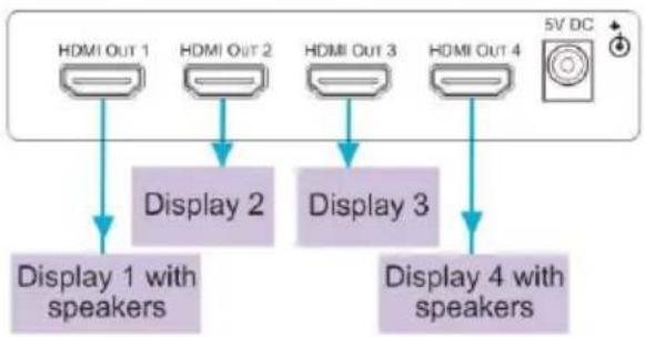 Kramer VM-4HN - Step 3: Connect the inputs and outputs - 2