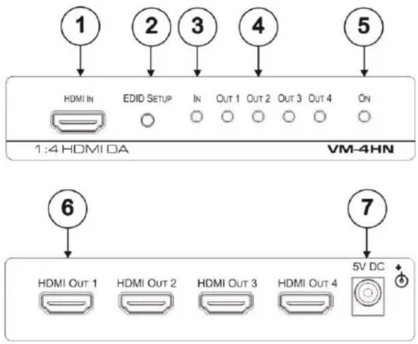 1 2 3 4 5 HDMI IN EDID SETUP IN OUT 1 OUT 2 OUT 3 OUT 4 ON 1:4 HDMI DA VM-4HN 6 7 HDMI Out 1 HDMI Out 2 HDMI Out 3 HDMI Out 4 5V DC +