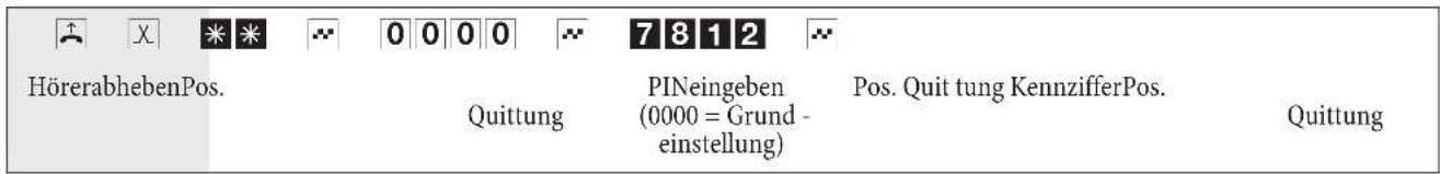 Bintec-elmeg T240 - LCR-Verfahren einschalten - 1