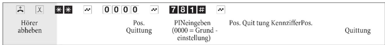 Bintec-elmeg T444 - LCR-Verfahren ausschalten - 1