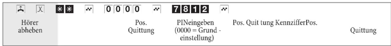 Bintec-elmeg T444 - LCR-Verfahren einschalten - 1