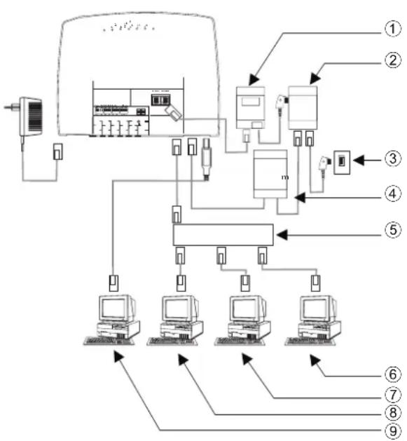 Bintec-elmeg T444 - Anschluss mehrerer PCs über Ethernet - 1