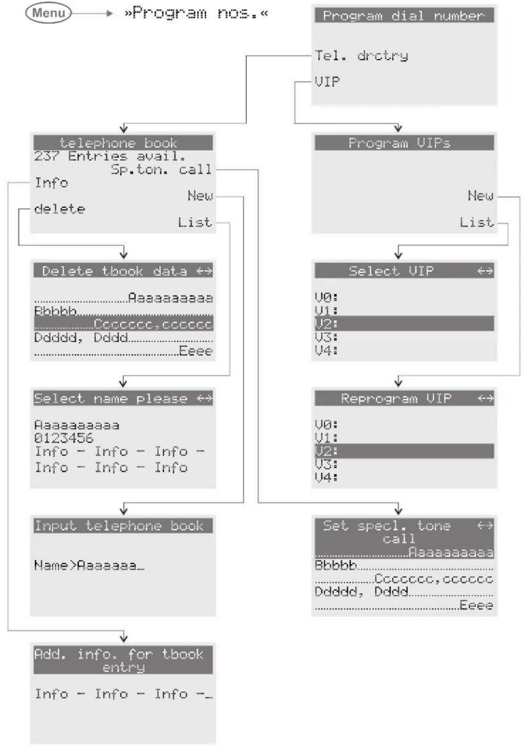 Bintec-elmeg CS410 - Menü des Systemtelefons - 4