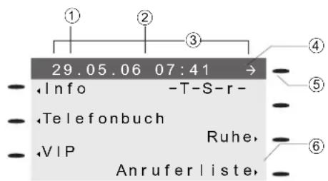 Bintec-elmeg CS410 - Displays des Systemtelefons - 1