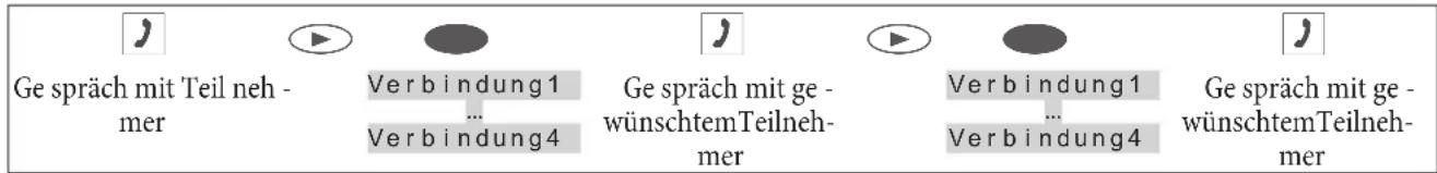 Bintec-elmeg CS410 - Makeln - 1