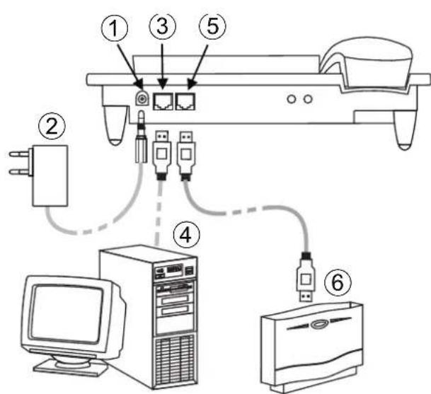 Bintec-elmeg CS410 - elmeg IP-S400 am Ethernet-Anschluss - 2