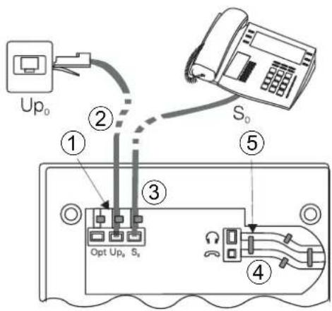 Bintec-elmeg CS410 - S-Anschluss - 2
