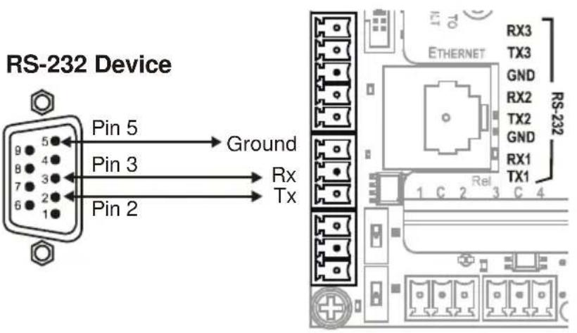 Kramer RC-74DL - Connecting the RS-232 Interface - 1