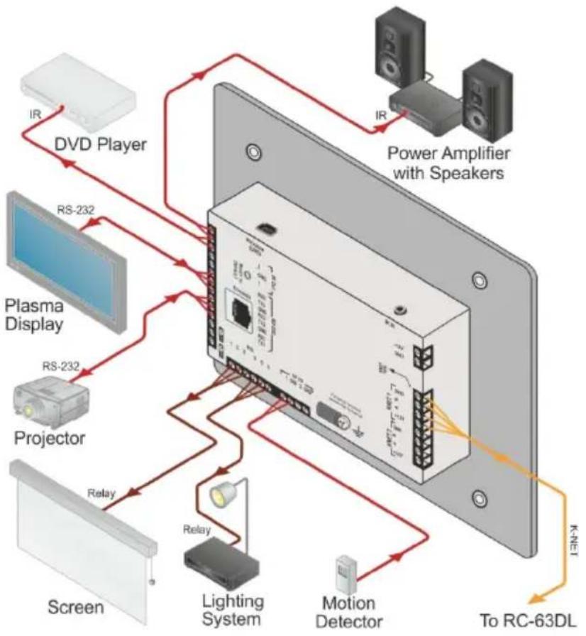 Kramer RC-74DL - Connecting the RC-74DL - 2