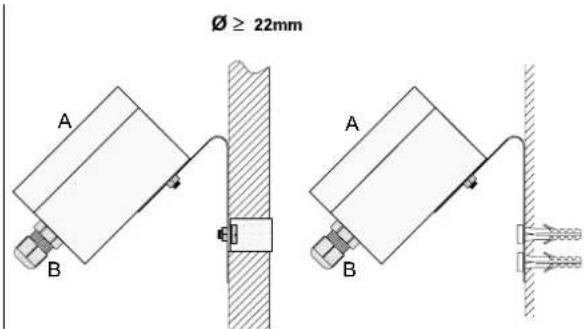 Homematic IP HM-Sen-RD-O - Mounting possibilities - 1