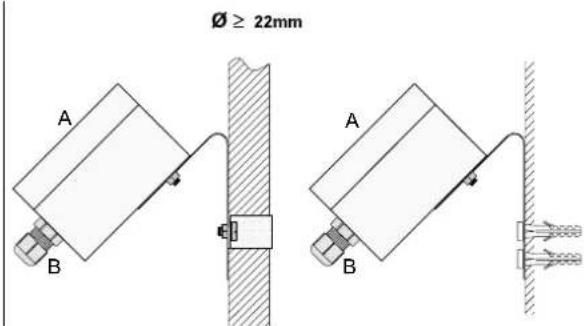 Homematic IP HM-Sen-RD-O - Montagevarianten - 1