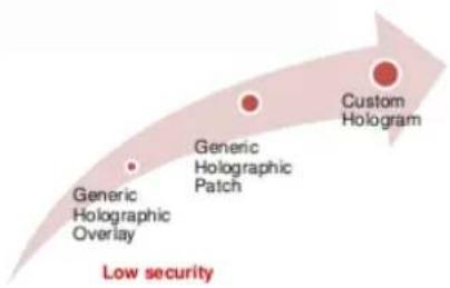 Evolis RVA022NAA - High Security - 1