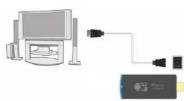 Fantec DroidTV C4 - Verbinden mit dem TV - 1