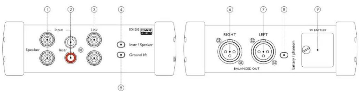DAP-Audio SDI-202 - Overview - 1