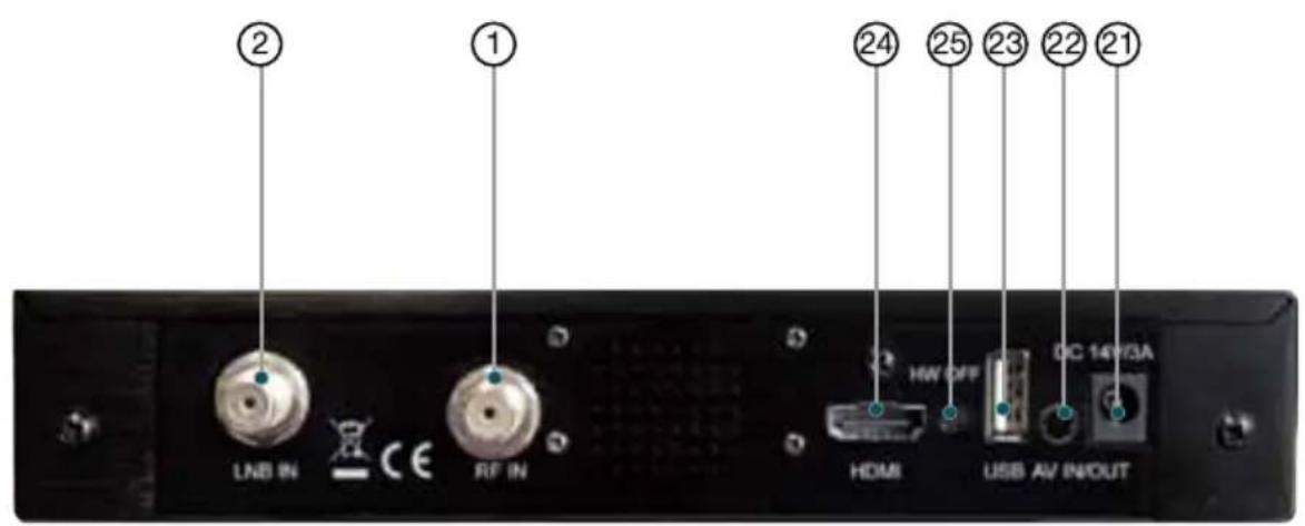 Telestar SATPLUS 2 - Entsorgungshinweis - 2