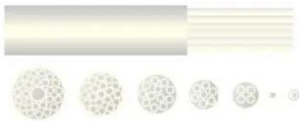 Hexatronic MPB30204/7 - Microducts, Indoor, High Grade or UL Riser - 1