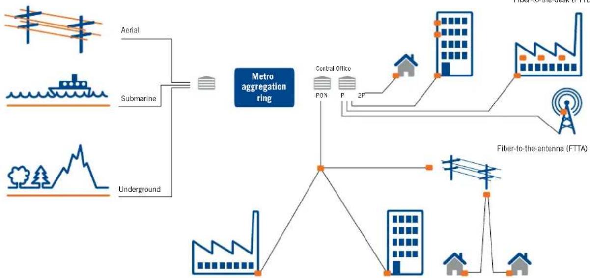 Hexatronic MPB30204/7 - Fiber Access Network Fiber Transport Network - 1