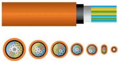 Hexatronic MPB30204/7 - Protected Microducts, Direct Buried - 1