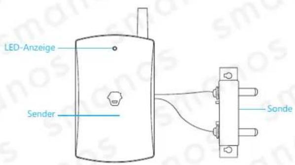 smanos FD2000 - Produktübersicht - 1