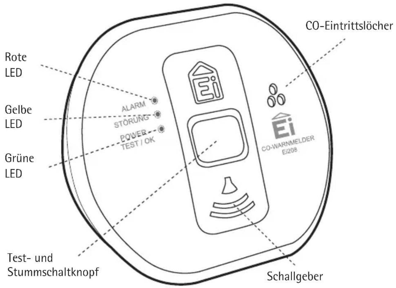 Ei Electronics Ei208D - Symptome einer Kohlenmonoxid-Vergiftung - 1