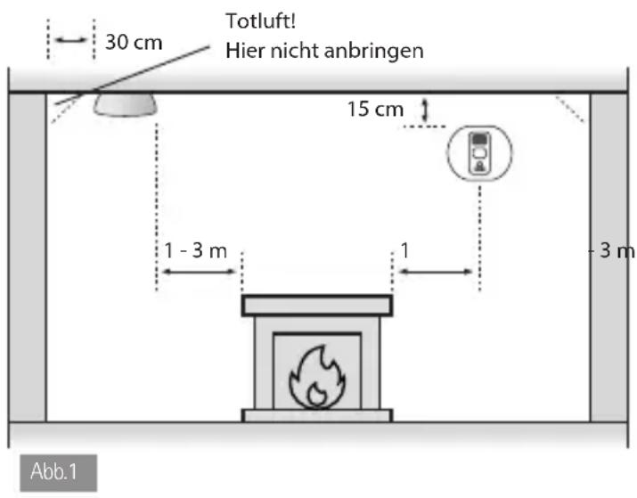 Ei Electronics Ei208D - In einem Raum MIT Verbrennungseinrichtung - 1