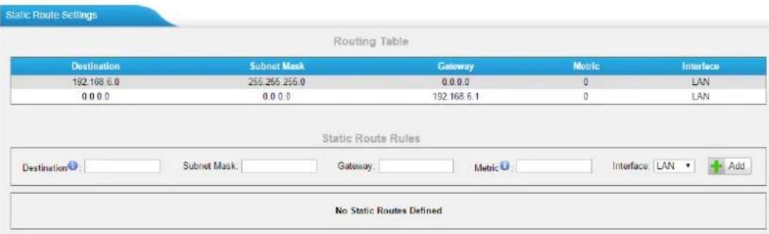TIPTEL TB400 - Static Route - 1