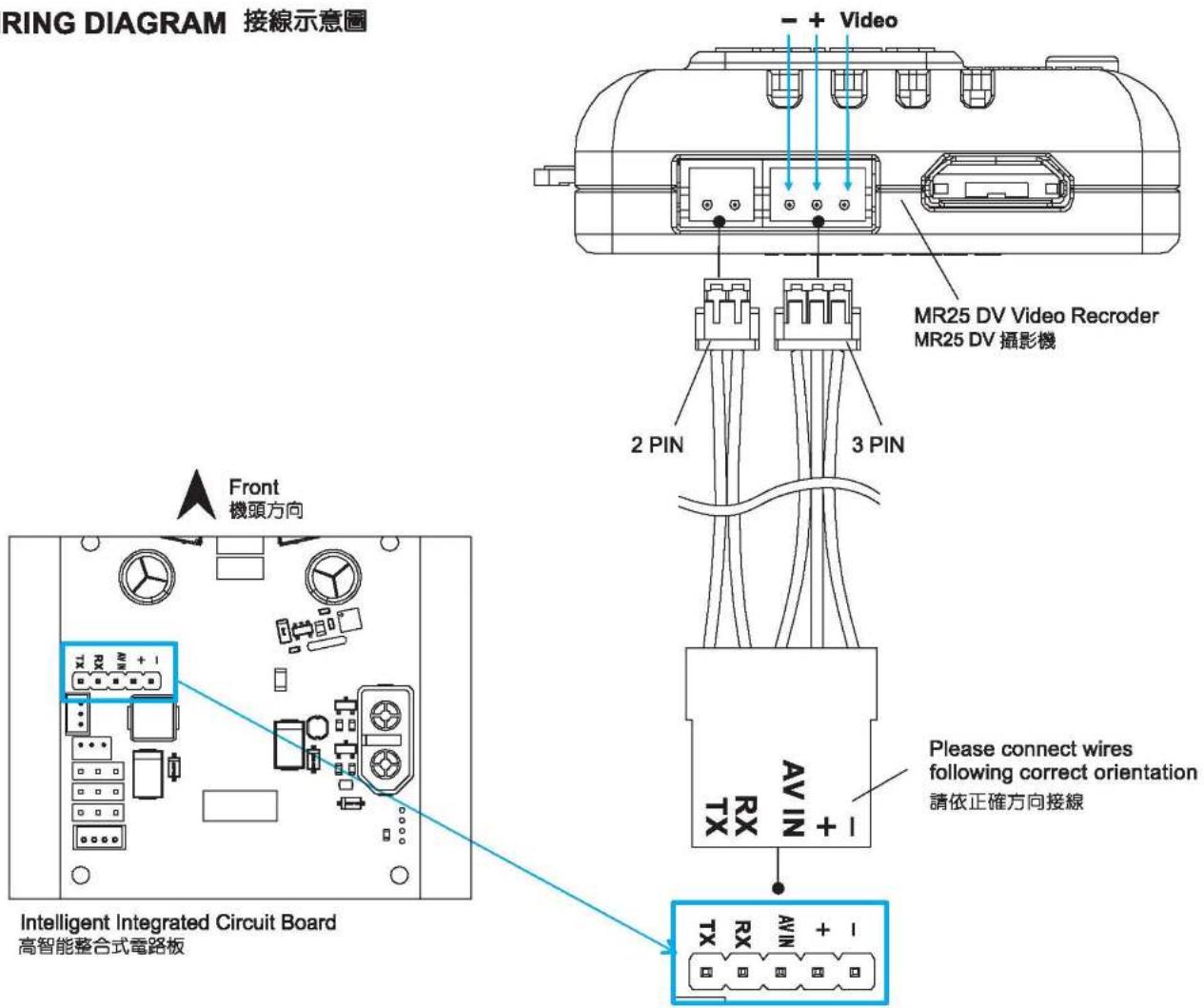 Align 2K DV - DV SETUP MENU DV選單設定說明 - 3