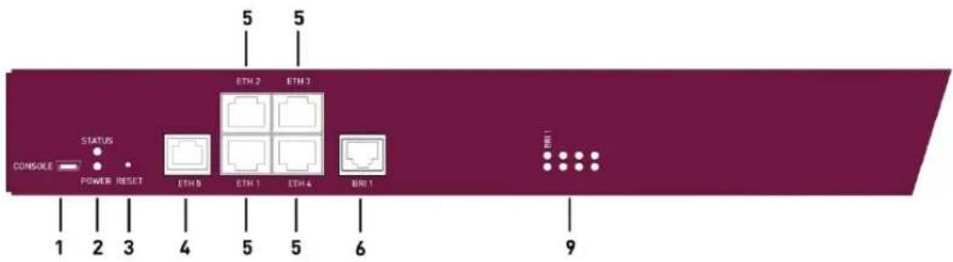 Teldat bintec R1202 - Anschlüsse bintec R1202 - 1