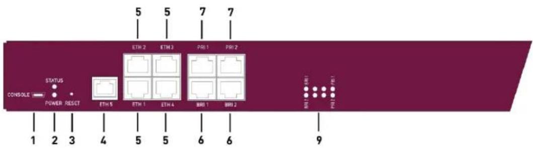 Teldat bintec R1202 - bintec RT4202 - 2