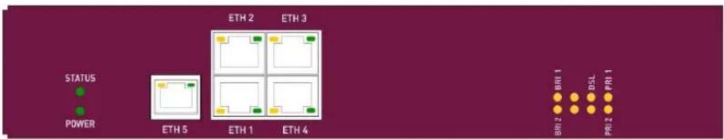 Teldat bintec R1202 - LEDs - 1