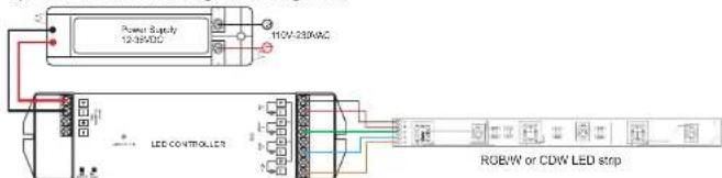 Synergy 21 EOS 05 LED - Feature - 4
