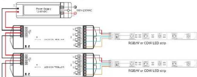 Synergy 21 EOS 05 LED - Feature - 5