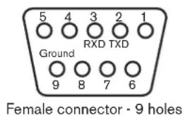 WyreStorm TX-POH-100 - RS232 Setting - 1