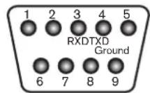 WyreStorm TX-POH-100 - RS232 Setting - 2