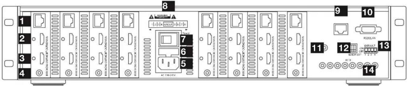 WyreStorm TX-POH-100 - 7i. Rear Panel Description - MX-0808-PP-POH - 1