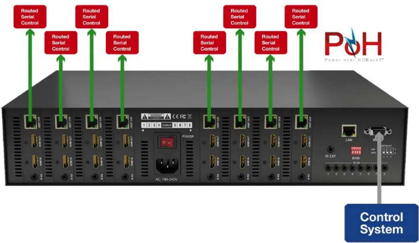 WyreStorm TX-POH-100 - Customized Expansion. - 1
