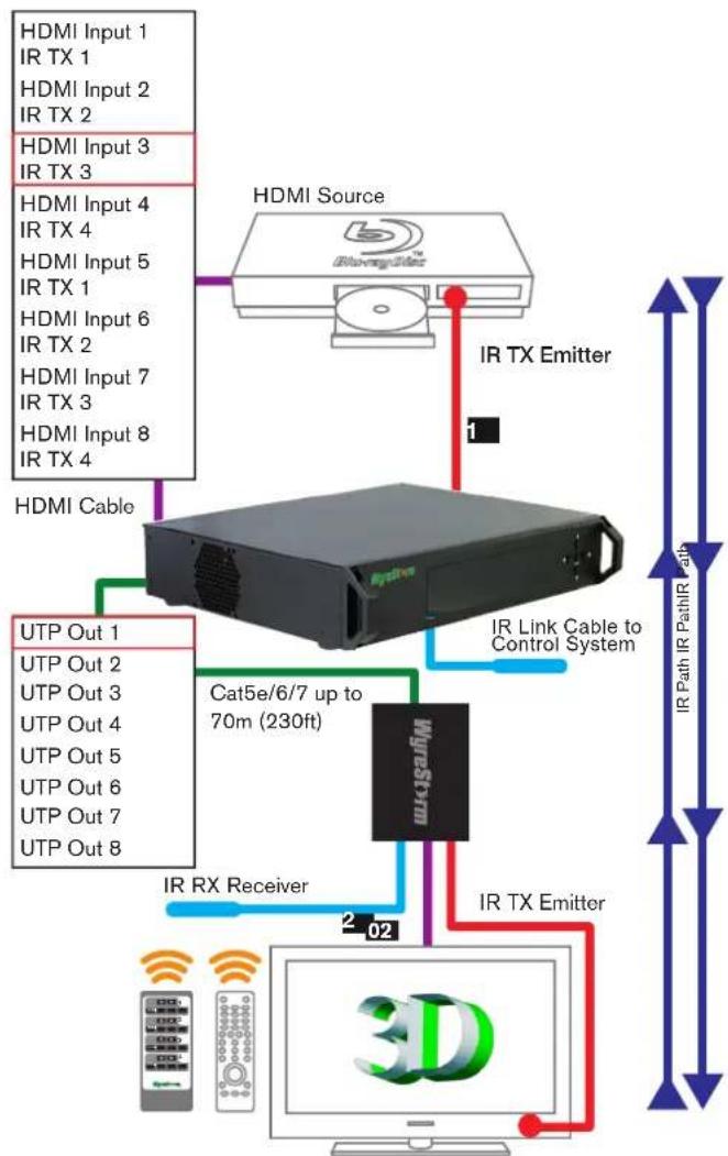 WyreStorm TX-POH-100 - Two-way IR Call-back Between Matrix, Sources and Displays from Multiple Locations - 1
