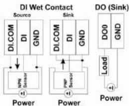 Moxa ioLogik R1214 - I/O Wiring - 2