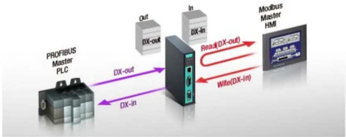 Moxa 4101-MB-PBS - Quick Configuration Steps - 2