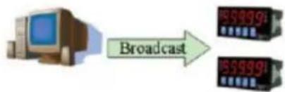 Moxa 4101-MB-PBS - Broadcast - 1