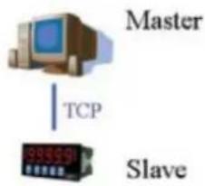 Moxa 4101-MB-PBS - Devices are Either Masters or Slaves - 2