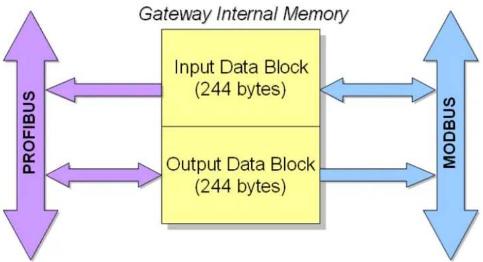 Moxa 4101-MB-PBS - Paging - 1