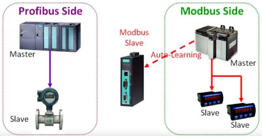 Moxa 4101-MB-PBS - Typical Applications - 1