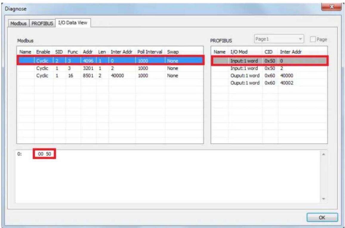 Moxa 4101-MB-PBS - Diagnose - 3