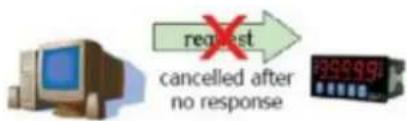 Moxa 4101-MB-PBS - Response Timeout - 1